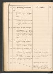 k.k. naturhistorisches Hofmuseum, Protokollbuch Intendanzakten 1883-1885, Seite 20
